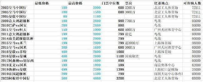 还请您大人大量、高抬贵手。